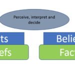 If I Don’t Believe It…